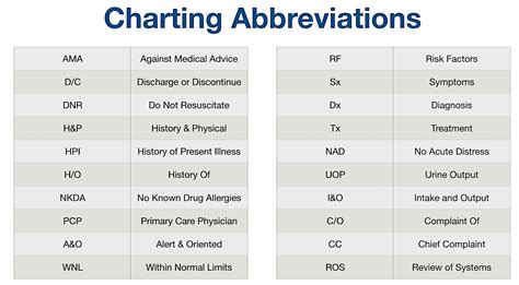 stl meaning medical|STL Healthcare Abbreviation Meaning .